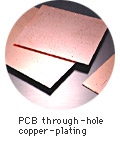 PWB-durchloch Kupferüberzug